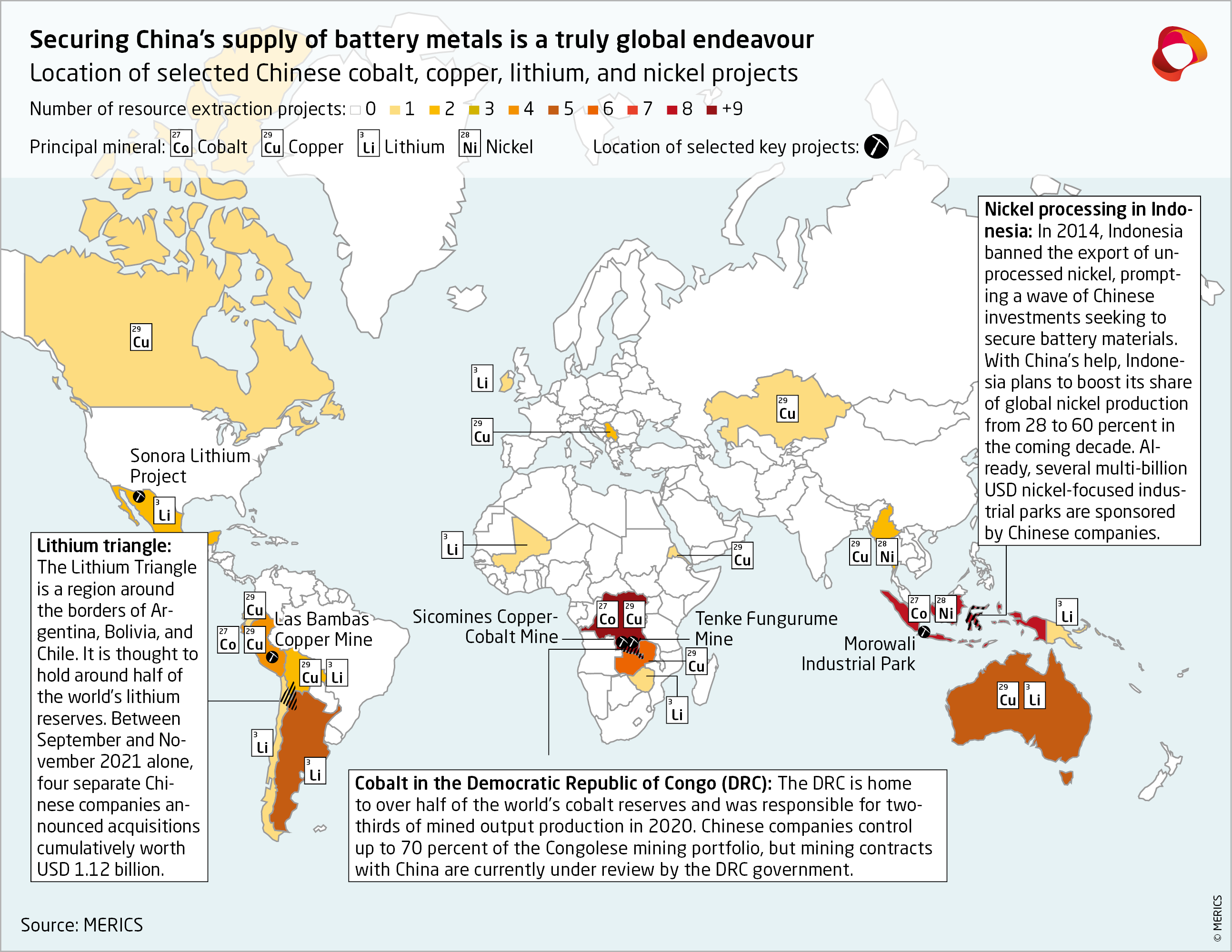 China Is Securing Battery Metals On The Global Stage | Merics